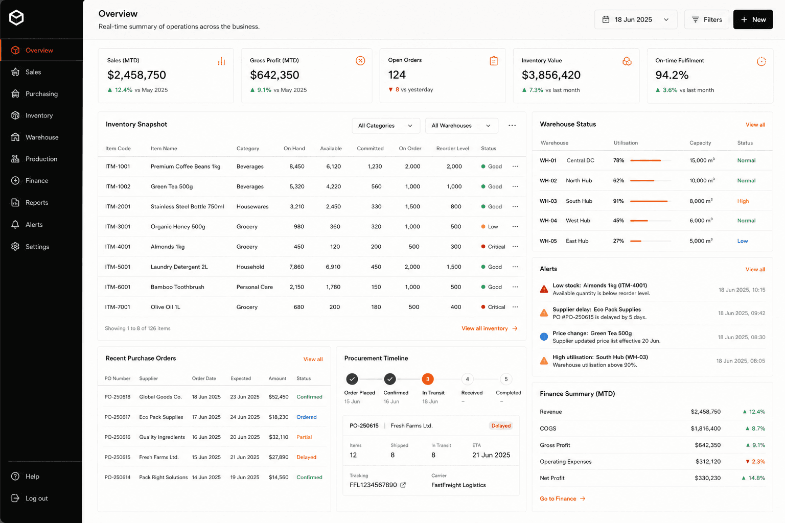 ERP operations dashboard showing inventory, purchasing, warehouses, fulfilment and finance